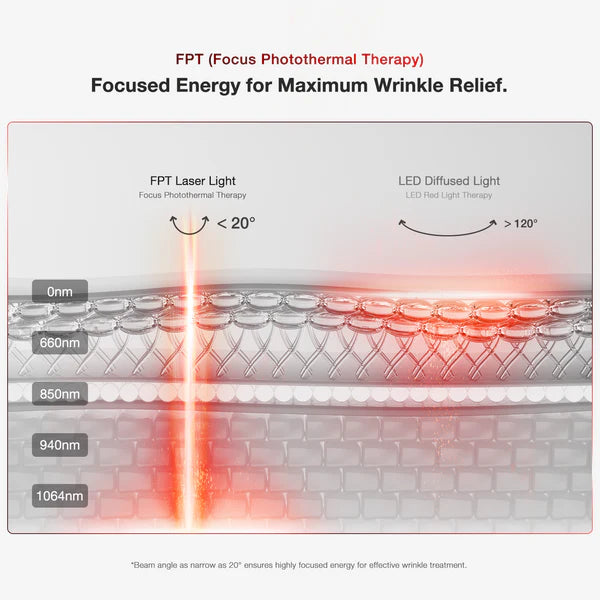 4D Laser Light Therapy Mask