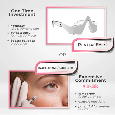 RevitalEyes™ Under-Eye Red Light Therapy